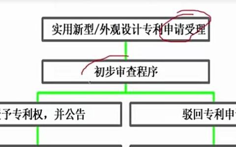 个人申请专利需要什么及个人申请专利条件及流程
