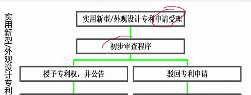 个人申请专利流程及费用详解