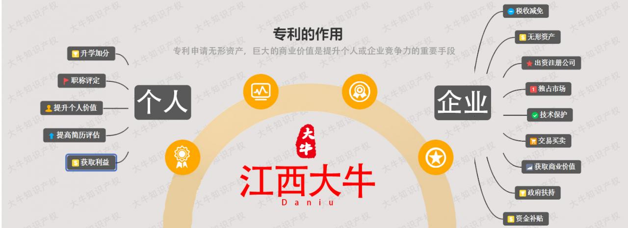 2021发明专利申请流程是怎么样的?