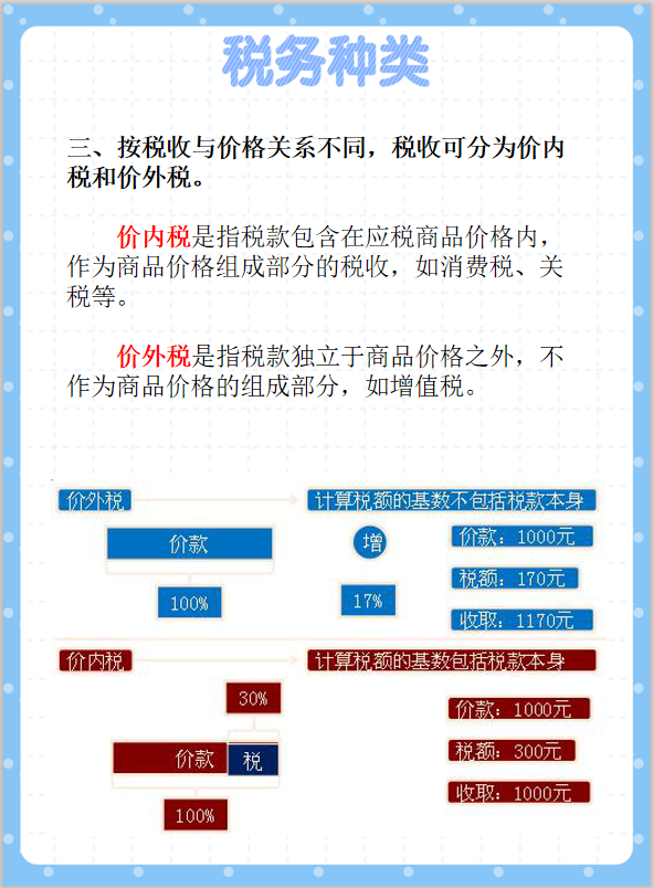 7大税务种类,新手会计税务工作的法宝,超实用