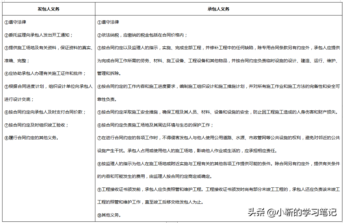 合同管理：如何解释合同文件的优先顺序，你记住了吗？