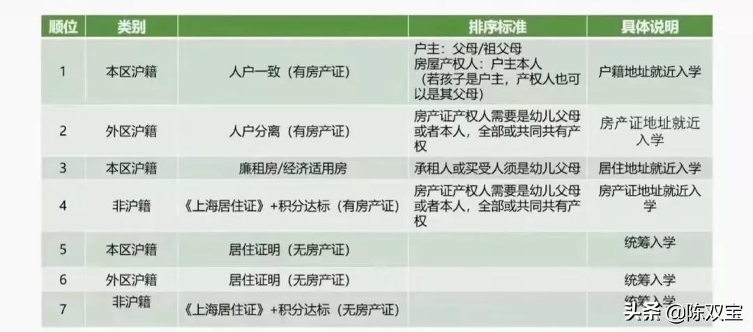 上海居住证办理条件以及流程,居住证在生活中的用途