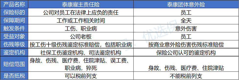 团体意外险怎么选?这两款投保门槛最低