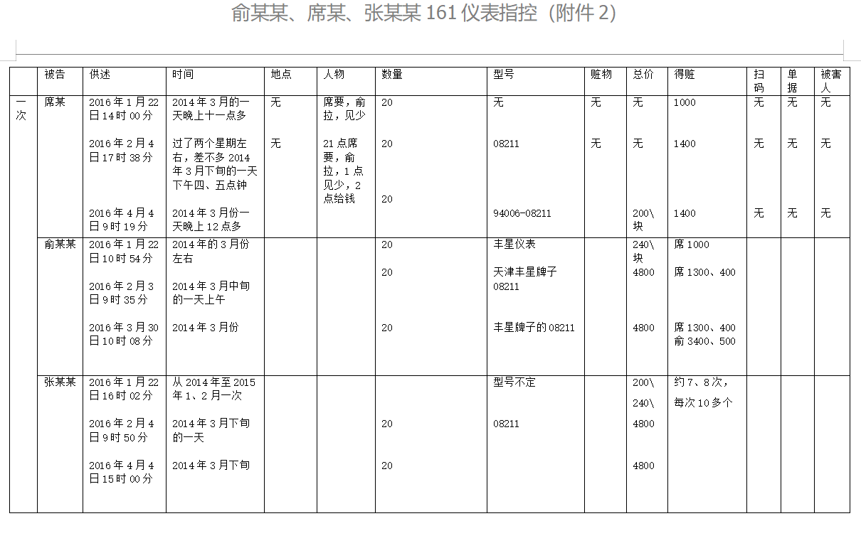 职务侵占案辩护词