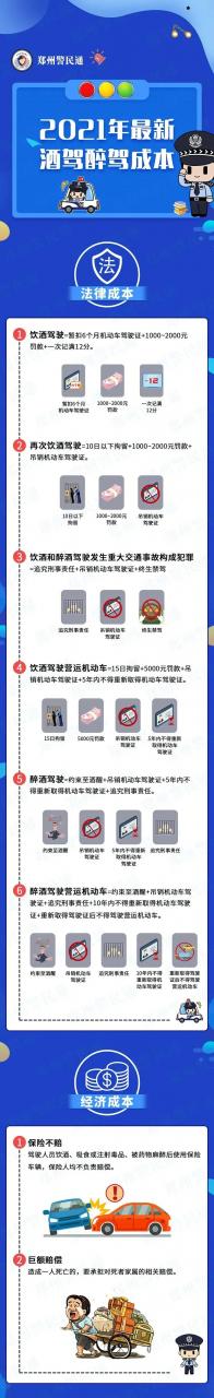 ​“2021酒驾新规”火了！睡醒=酒醒，这三种行为不算酒驾了？