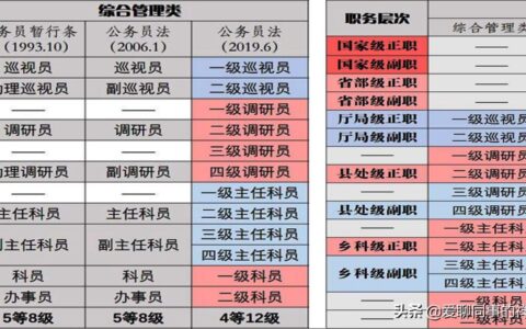 公务员职级工资制改革及公务员职级并行对照表