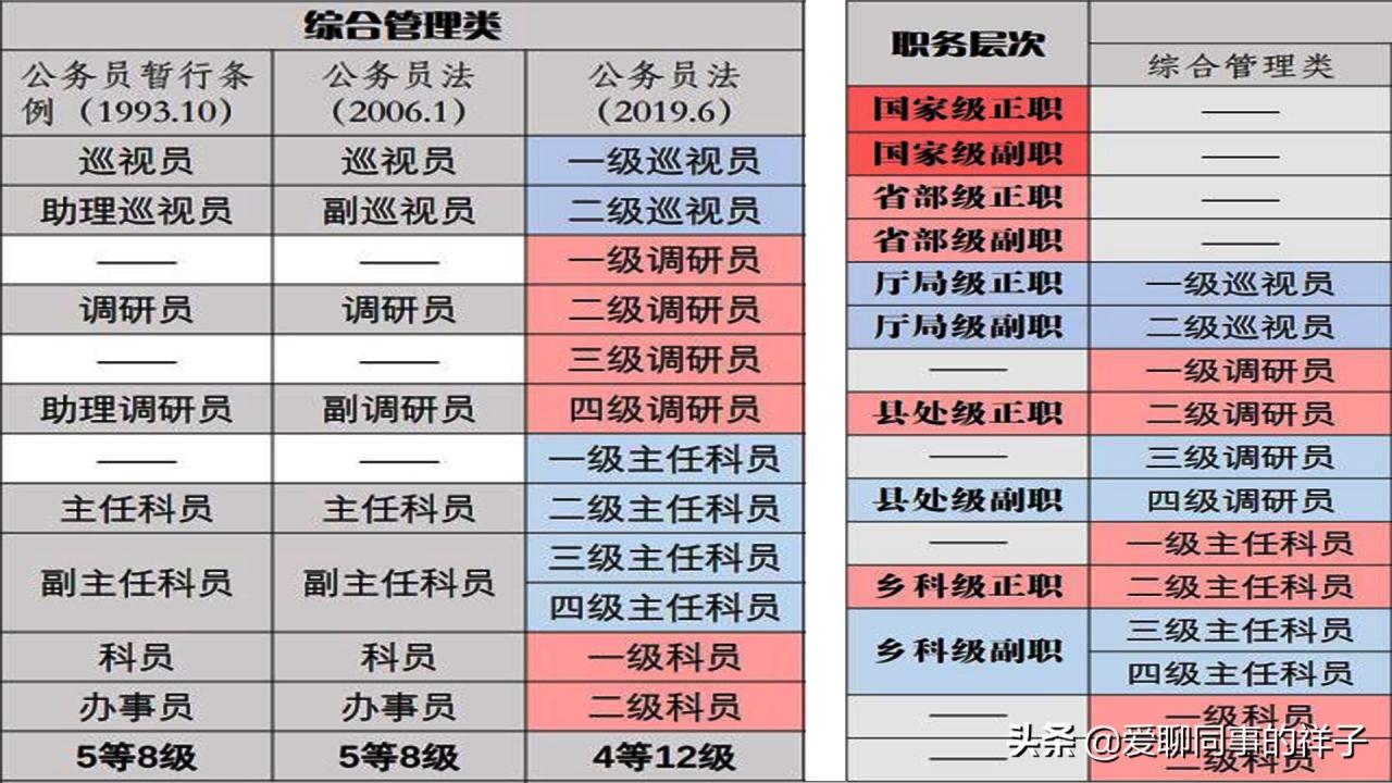 职务与职级并行指的是什么，这些变化你了解吗？