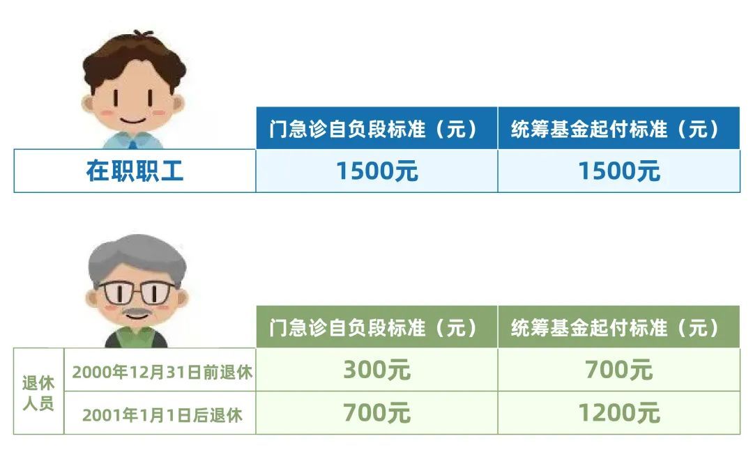 今起,上海医保卡进钱!上海医保有什么用?怎么报销?答案来了