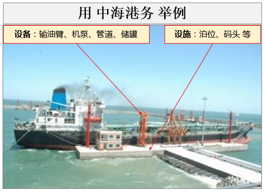 设备设施管理专题:设备与设施有啥区别