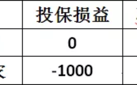 保险原理是什么(保险的基本原理是以人为众 )