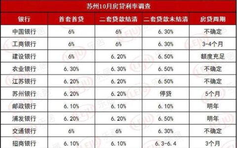 苏州购房资格条件是什么及苏州的购房条件和落户政策