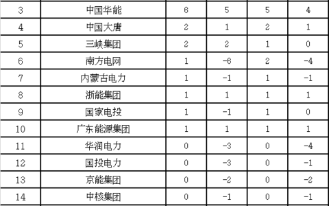 电力安全事故应急处置条例及中华人民共和国电力法最新版