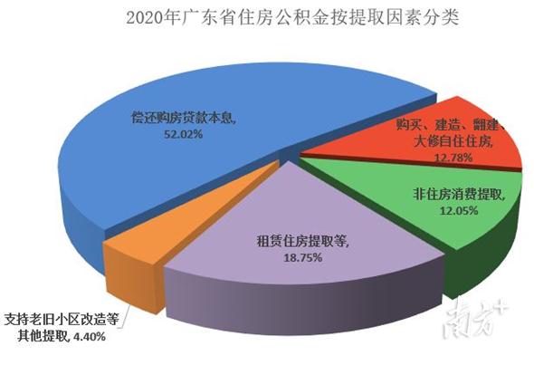 广东人,事关公积金!你想知道的都在这……