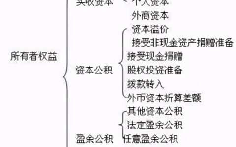 什么是盈余公积及任意公积金和盈余公积金