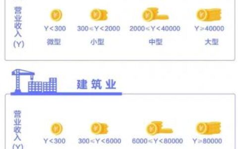 大中小企业的划分有哪些标准及企业类型划分最新标准