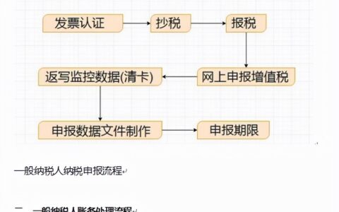 税务网上申报流程及个体户网上税务申报流程