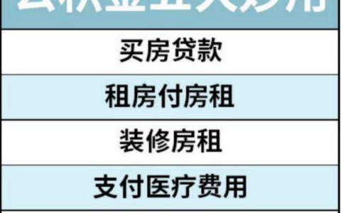 公积金可以干嘛及住房公积金的用途和作用