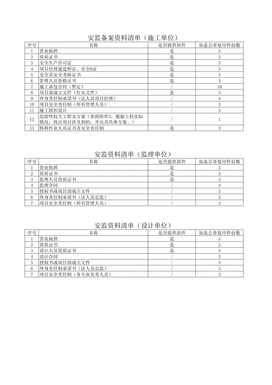 工程项目开工备案及施工许可证办理所需资料清单