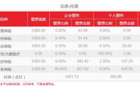 北京社保最低交多少钱及北京五险一金最新标准