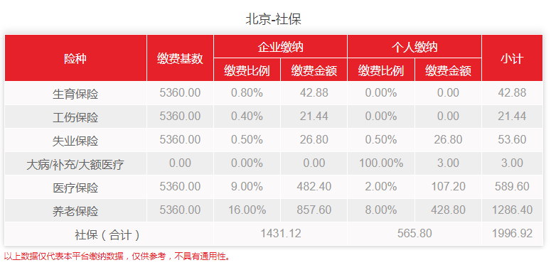 北京社保2021年最新费用标准详细介绍