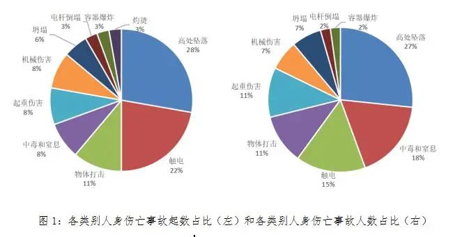 2020年年度事故分析报告:全国发生电力人身伤亡事故36起、死亡45人
