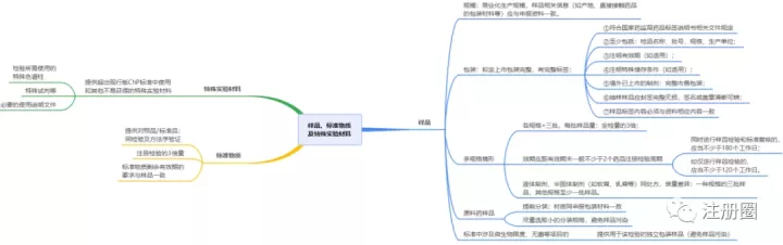 注册检验的流程要点简析