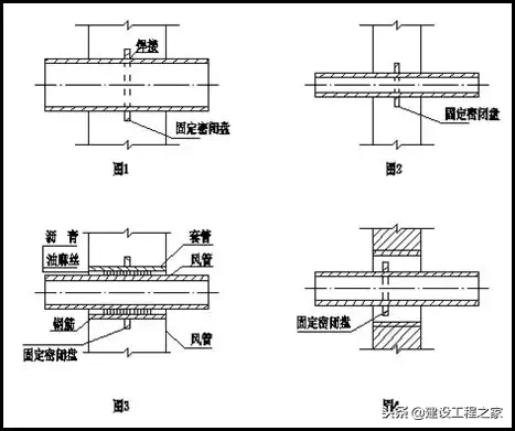 人防工程的概念、分类及细部解析！