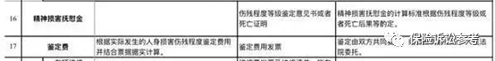 来了！建议收藏并转发！全国各地法院关于人身损害赔偿纠纷案件中精神损害抚慰金最新赔偿标准汇编（2021年）