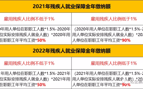 北京市残疾人保障金怎么计算及残保金计算方法