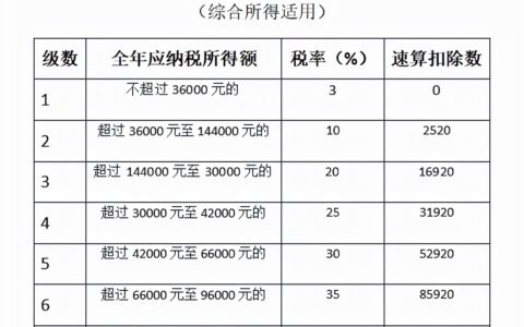 个人所得税到底该怎么计算？