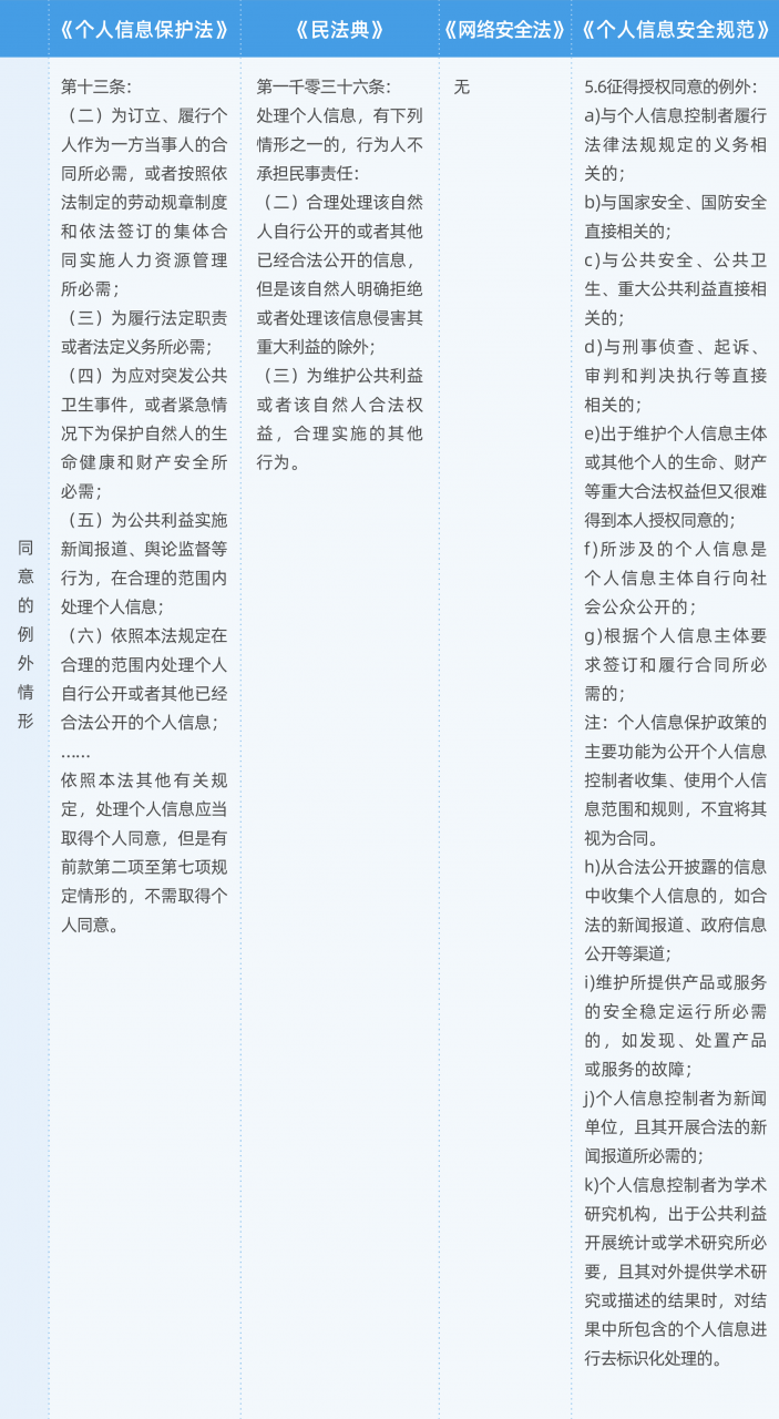 重磅解读!万字干货读懂《个人信息保护法》要点与实务