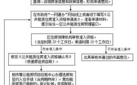 公租房申请书范文示例及申请公租房收入证明范本