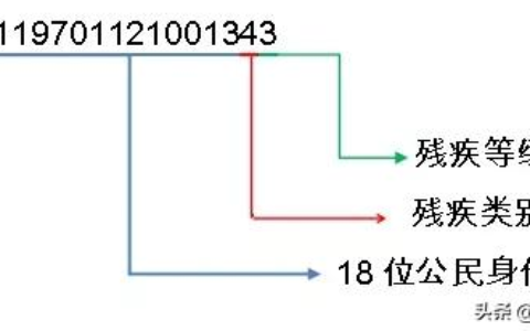 2021年，关于换发残疾人证你需要知道这些