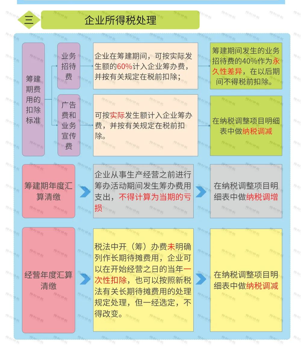 新注册公司没业务可以不用记账、报税？