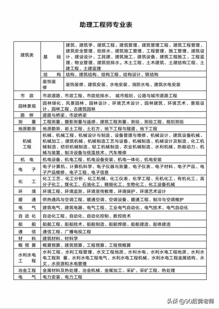 如何快速获得初级职称:初级职称认定你符合要求吗?