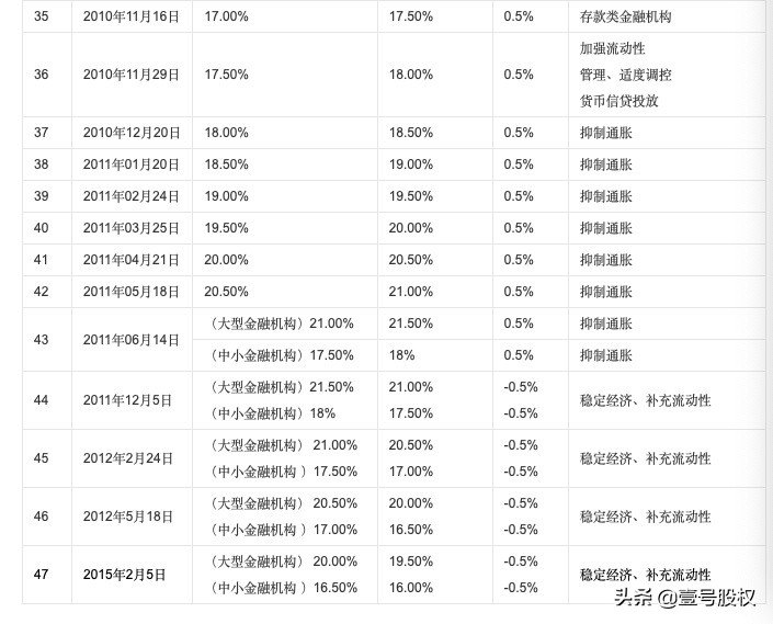 降准和降息到底是什么意思？有何不同？
