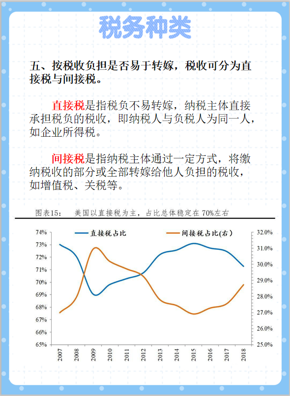 7大税务种类,新手会计税务工作的法宝,超实用