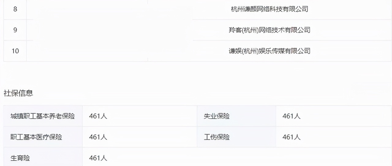 网红雪梨账号被封，被曝不给员工交五险一金