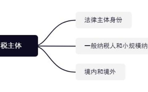 有限合伙企业如何避税及高管通过合伙企业避税