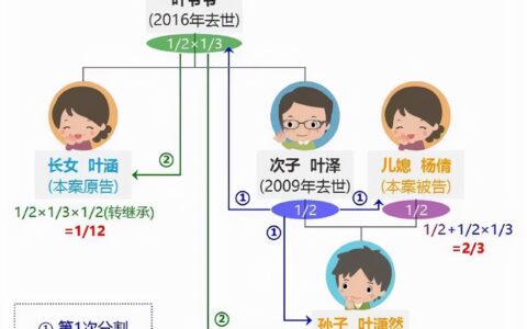 代位继承与转继承的区别及转继承和代位继承的区别文运