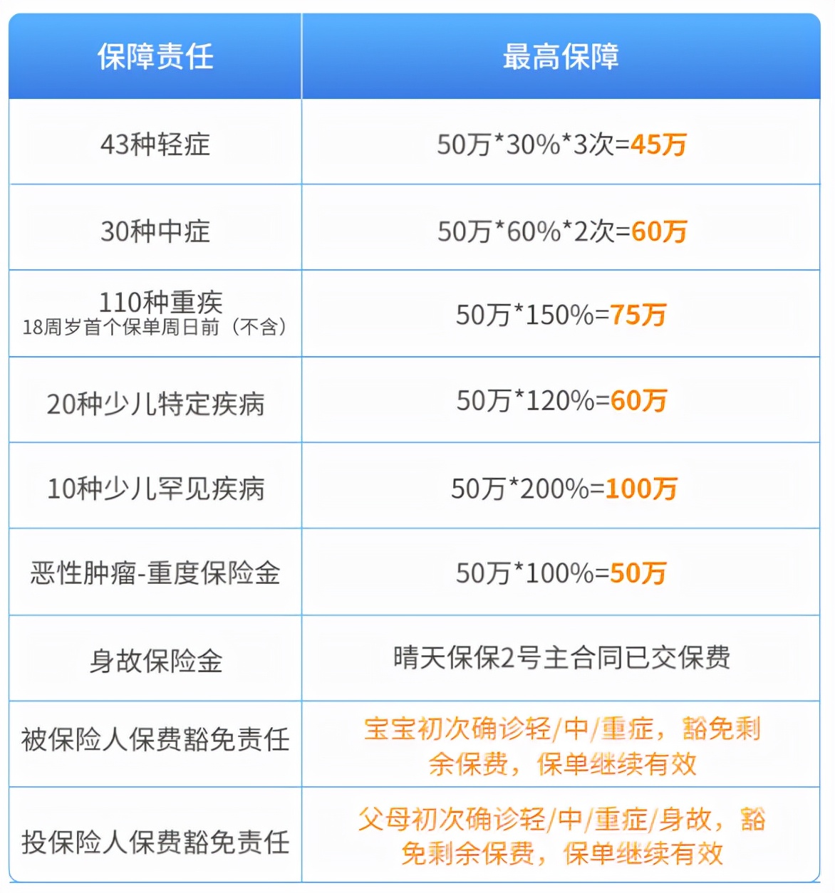 新鲜出炉｜儿童重疾险排行榜怎么样？哪个最值得买？