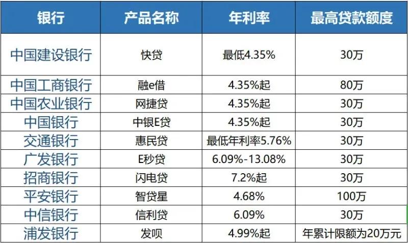 闲聊一下:2021年正规贷款平台年利率是多少?