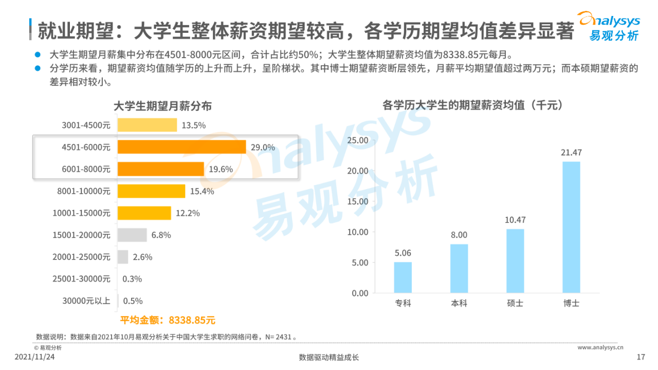 最新求职意向报告出炉,金融法务、国企与三资企业,仍是大学生的首选