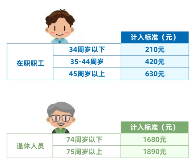 今起,上海医保卡进钱!上海医保有什么用?怎么报销?答案来了