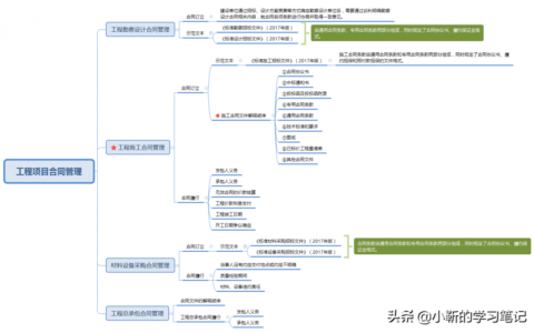 合同文件的优先顺序及建设工程合同法律效力顺序