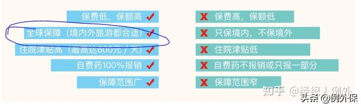 去国外了,买什么保险呢?