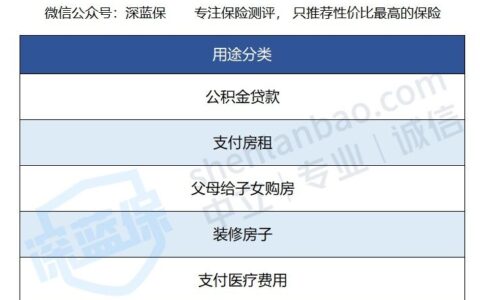 住房公积金用途有几种及公积金有哪些用途和好处