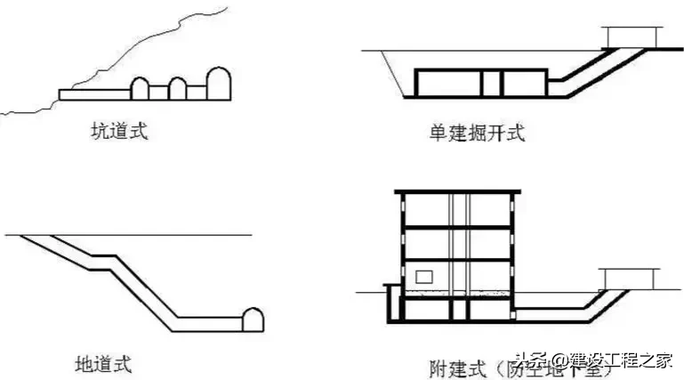 人防工程的概念、分类及细部解析！