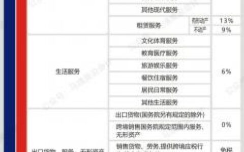 交税标准是多少及国家税收标准