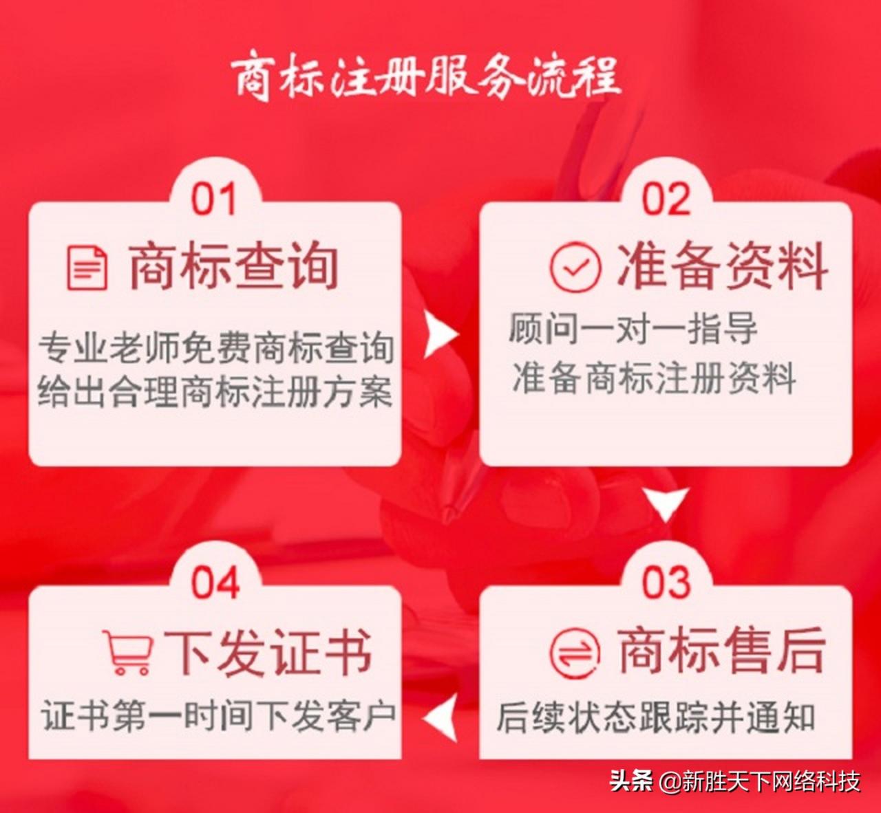 商标注册申请大概需要多久？